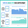 2024 01 CA Sales n Price Report