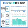 2024 02 CA Sales n Price Report